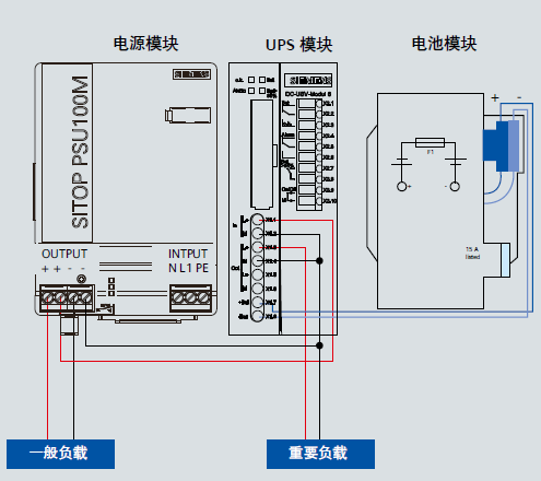 UPS不間斷電源